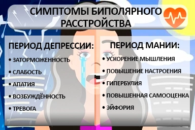 Лечение биполярного расстройства в Чурапче