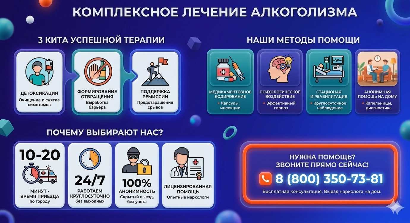 Инфографика о методах лечения алкоголизма в Чурапче: детоксикация, кодирование и анонимная помощь на дому от клиники Похмельная служба.